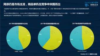 移動游戲行業發展趨勢與數據洞察 基于199IT互聯網數據中心的觀察