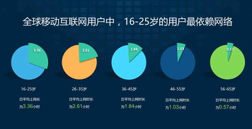 用數(shù)據(jù)說(shuō)話(huà) 進(jìn)軍印度互聯(lián)網(wǎng)市場(chǎng)，網(wǎng)絡(luò)技術(shù)服務(wù)會(huì)是個(gè)好選擇嗎？